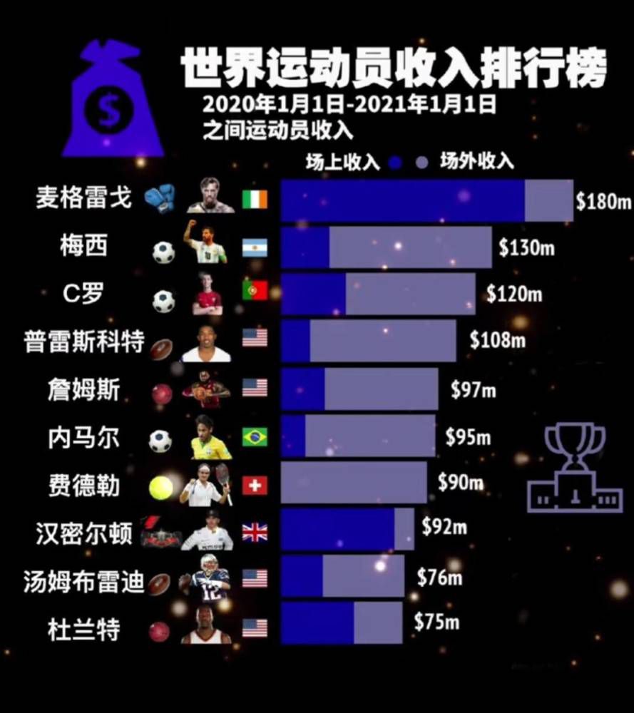 在这个时间之前，穆里尼奥想知道自己是否还会继续担任罗马主帅。